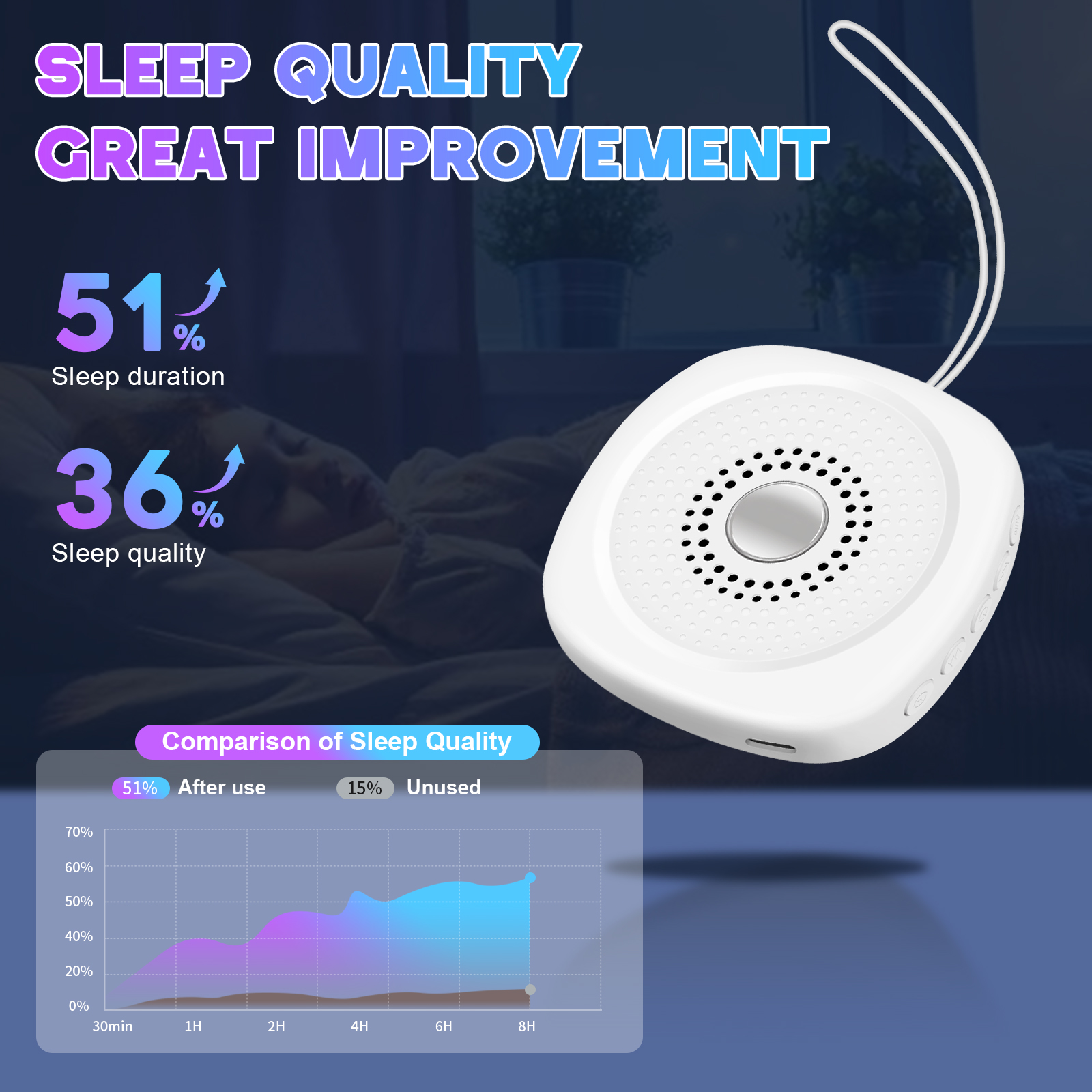 White Noise Sound Machine with - White Noise Machine Sleep recensie en prijs